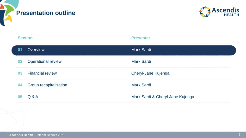 INTERIM RESULTS FOR THE SIX MONTHS ENDED 31 - slide 3 of 42