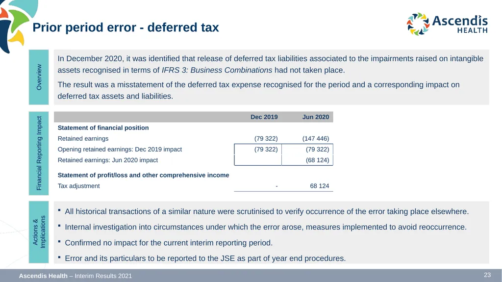 INTERIM RESULTS FOR THE SIX MONTHS ENDED 31 - slide 23 of 42