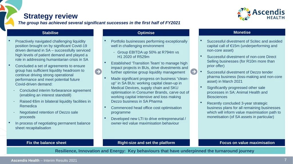 INTERIM RESULTS FOR THE SIX MONTHS ENDED 31 - slide 7 of 42