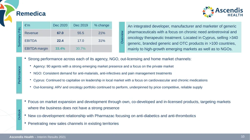INTERIM RESULTS FOR THE SIX MONTHS ENDED 31 - slide 10 of 42