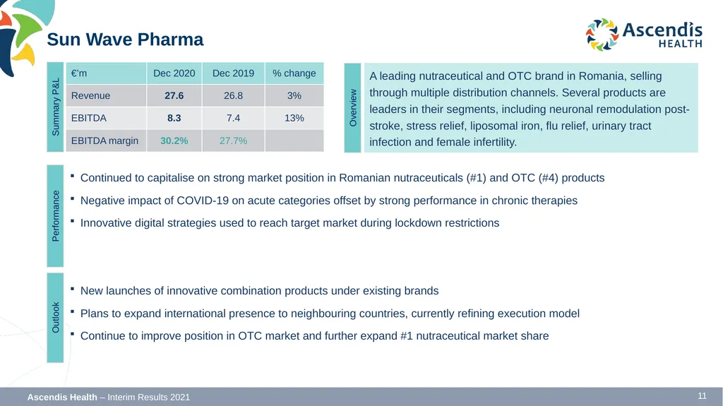 INTERIM RESULTS FOR THE SIX MONTHS ENDED 31 - slide 11 of 42