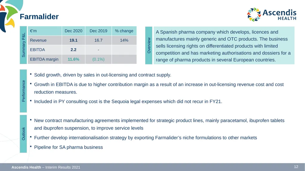 INTERIM RESULTS FOR THE SIX MONTHS ENDED 31 - slide 12 of 42