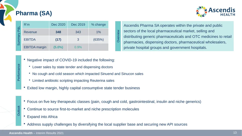 INTERIM RESULTS FOR THE SIX MONTHS ENDED 31 - slide 13 of 42