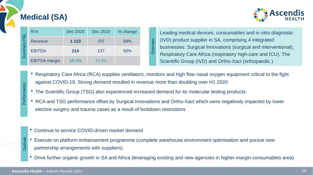 INTERIM RESULTS FOR THE SIX MONTHS ENDED 31 - slide 14 of 42