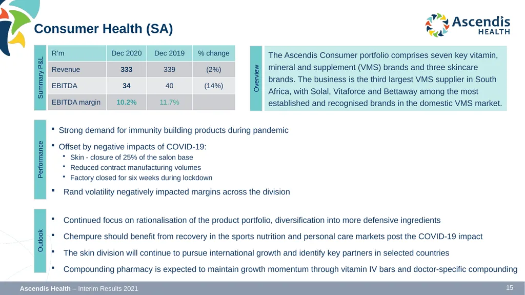 INTERIM RESULTS FOR THE SIX MONTHS ENDED 31 - slide 15 of 42