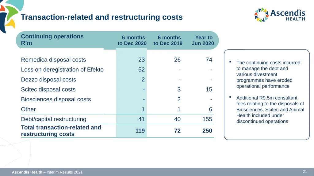 INTERIM RESULTS FOR THE SIX MONTHS ENDED 31 - slide 21 of 42