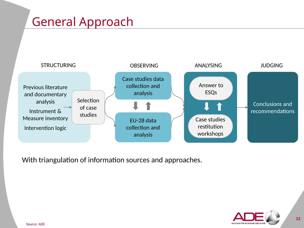 Evaluation support study on the CAP’s impact on - slide 12 of 44