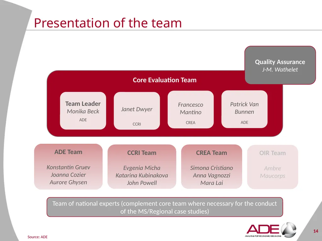 Evaluation support study on the CAP’s impact on - slide 14 of 44