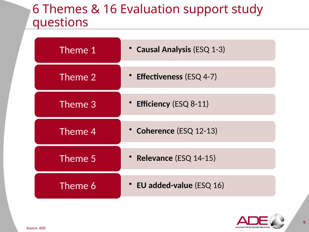Evaluation support study on the CAP’s impact on - slide 9 of 44