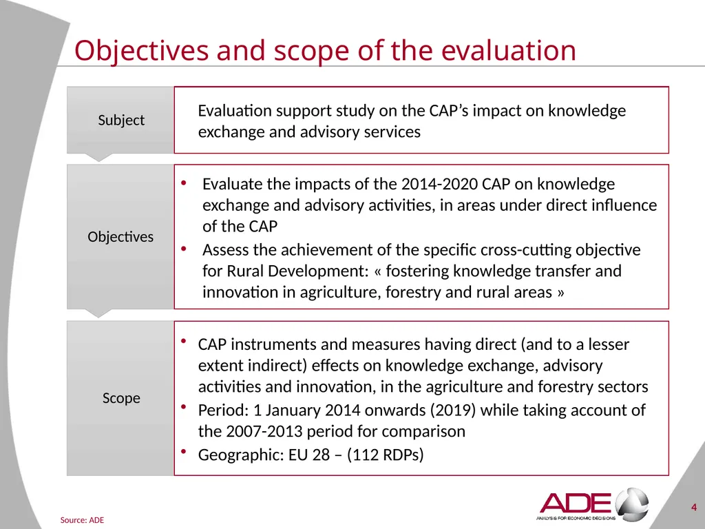 Evaluation support study on the CAP’s impact on - slide 4 of 44