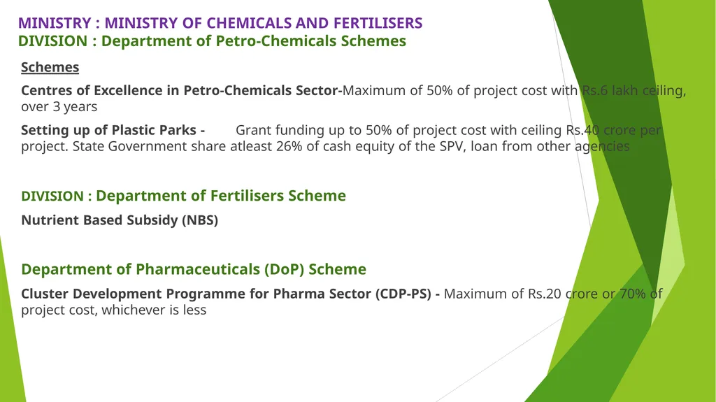 MSME – AN ANALYSIS Erode Chapter - slide 40 of 82