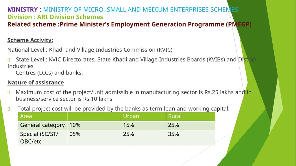 MSME – AN ANALYSIS Erode Chapter - slide 28 of 82