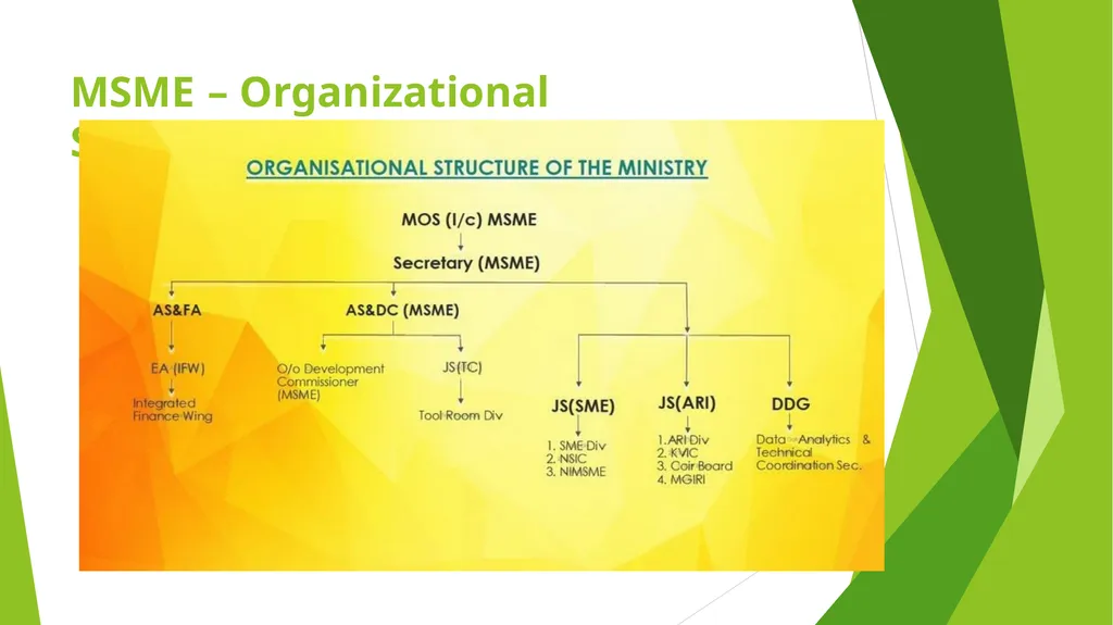 MSME – AN ANALYSIS Erode Chapter - slide 14 of 82