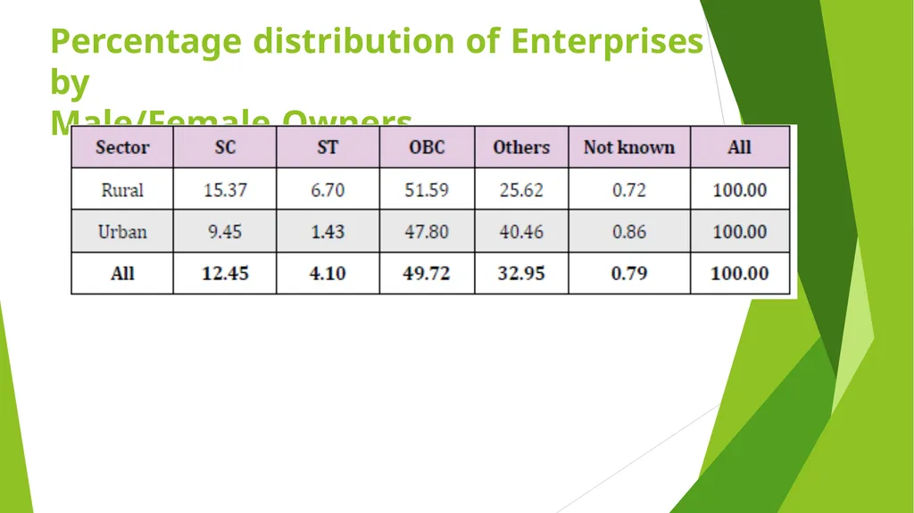 MSME – AN ANALYSIS Erode Chapter - slide 9 of 82