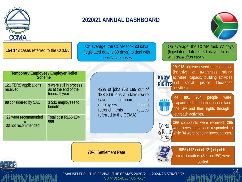 THE COMMISSION FOR CONCILIATION,MEDIATION AND - slide 34 of 44
