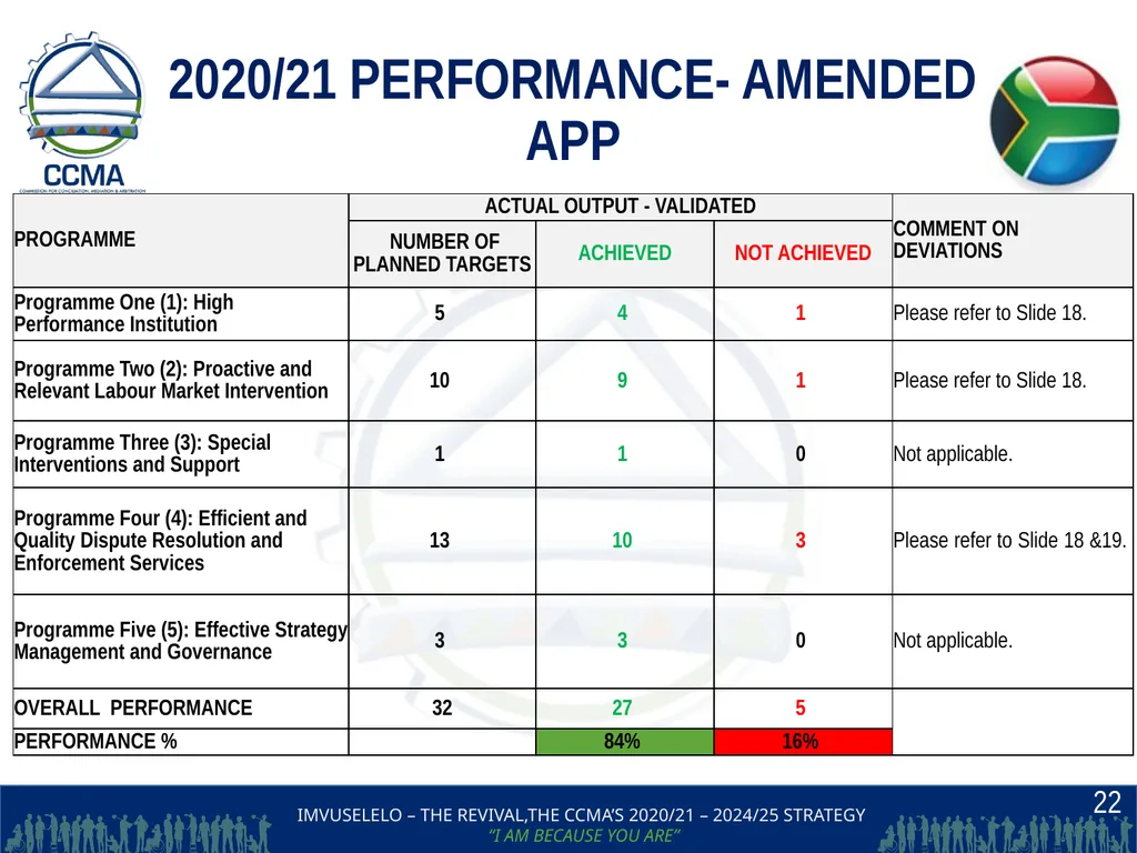 THE COMMISSION FOR CONCILIATION,MEDIATION AND - slide 22 of 44