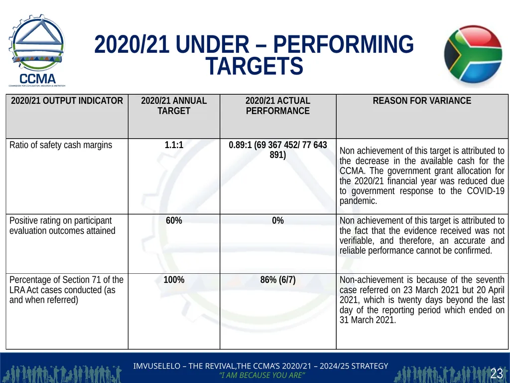THE COMMISSION FOR CONCILIATION,MEDIATION AND - slide 23 of 44
