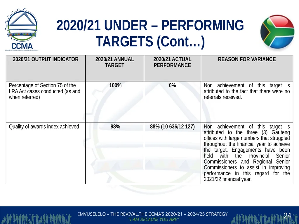 THE COMMISSION FOR CONCILIATION,MEDIATION AND - slide 24 of 44