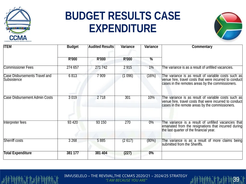 THE COMMISSION FOR CONCILIATION,MEDIATION AND - slide 39 of 44