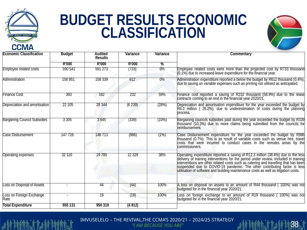 THE COMMISSION FOR CONCILIATION,MEDIATION AND - slide 38 of 44