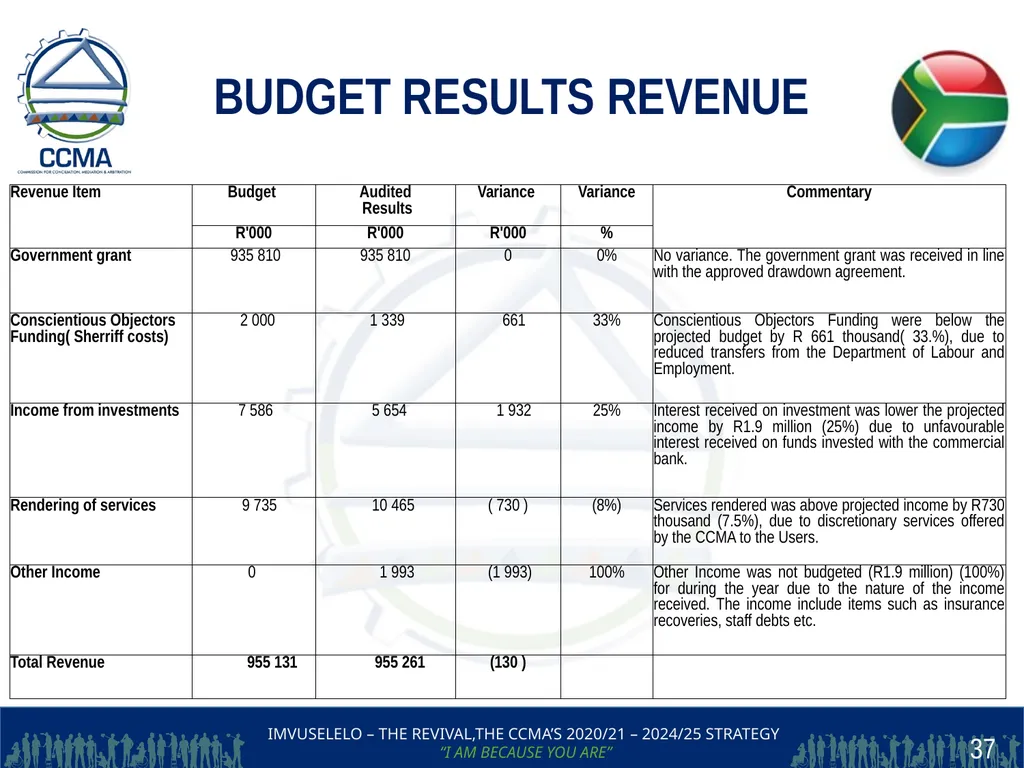 THE COMMISSION FOR CONCILIATION,MEDIATION AND - slide 37 of 44