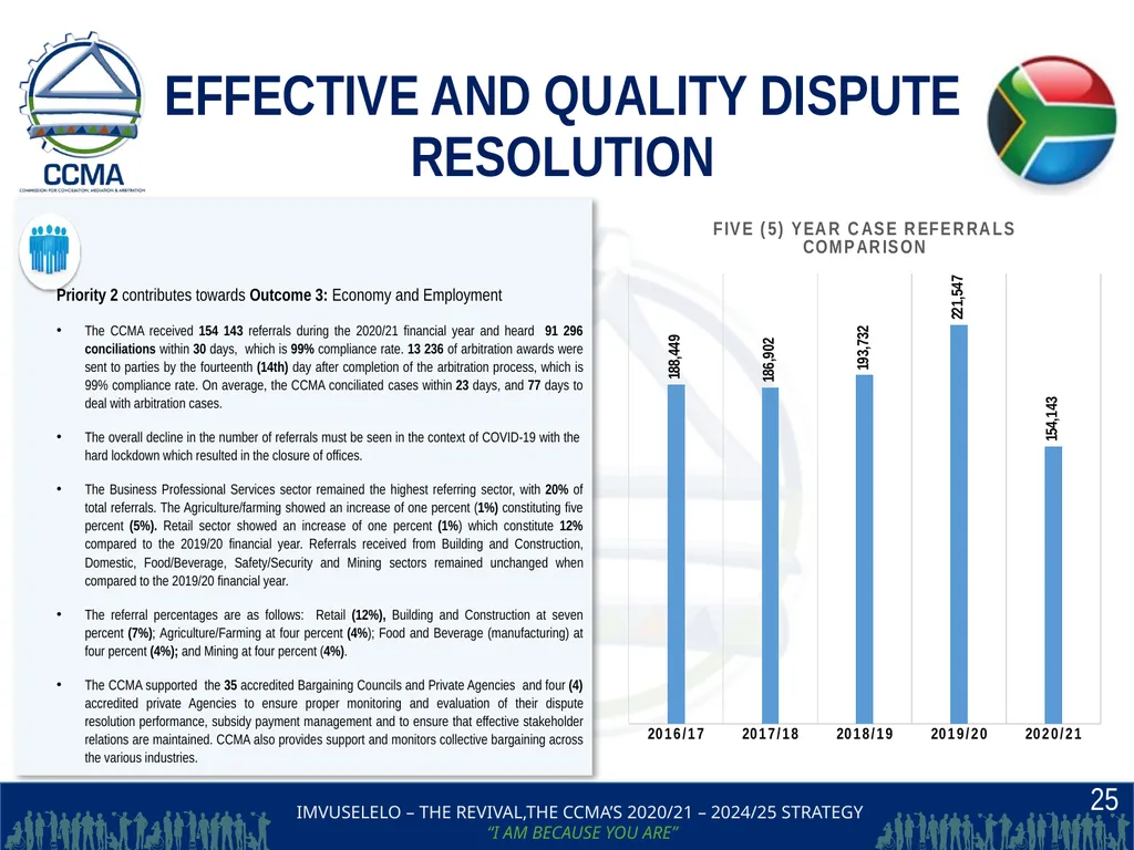 THE COMMISSION FOR CONCILIATION,MEDIATION AND - slide 25 of 44
