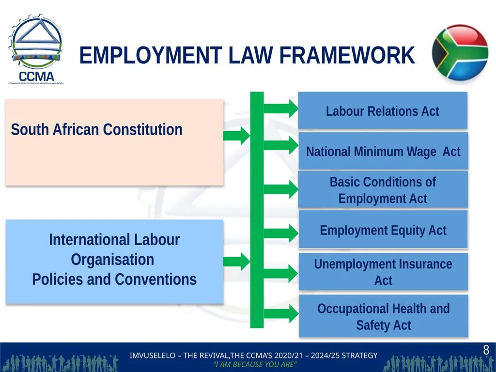 THE COMMISSION FOR CONCILIATION,MEDIATION AND - slide 8 of 44
