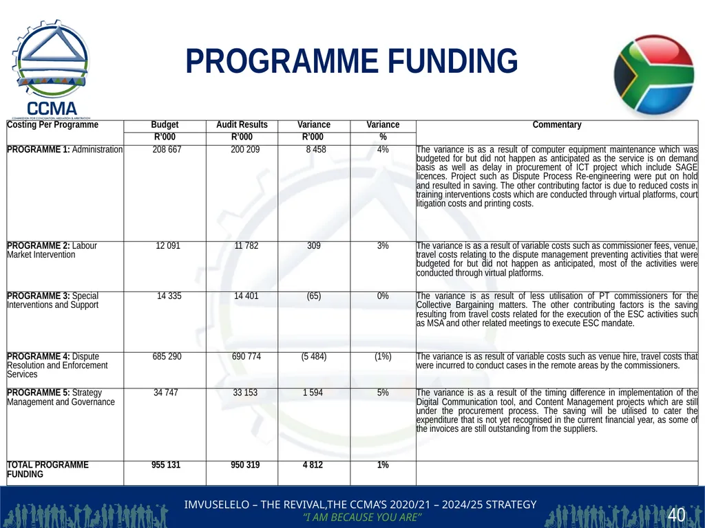 THE COMMISSION FOR CONCILIATION,MEDIATION AND - slide 40 of 44
