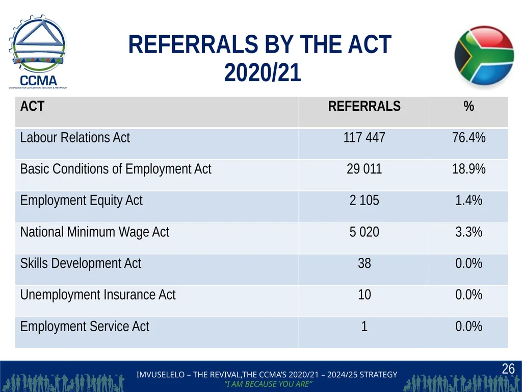 THE COMMISSION FOR CONCILIATION,MEDIATION AND - slide 26 of 44
