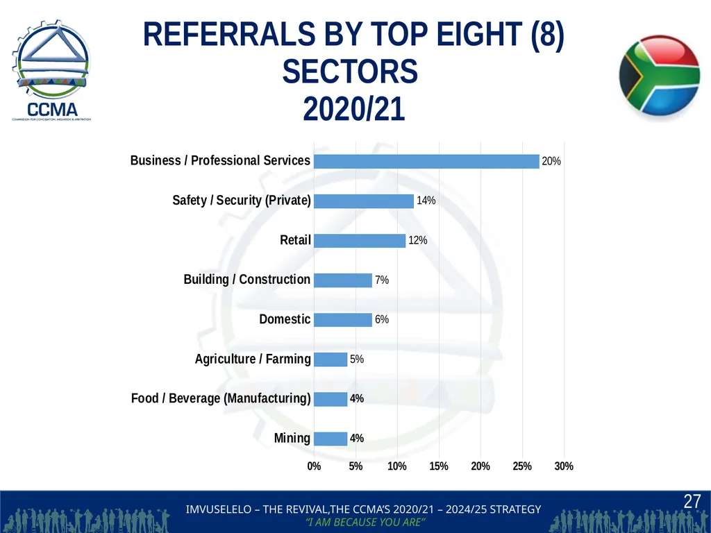 THE COMMISSION FOR CONCILIATION,MEDIATION AND - slide 27 of 44