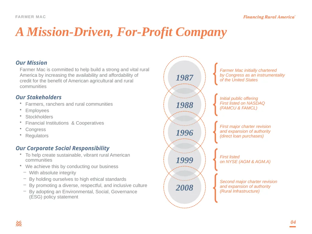 Debt Investor Presentation Third Quarter 2023 - slide 4 of 25