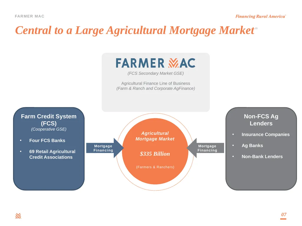 Debt Investor Presentation Third Quarter 2023 - slide 7 of 25