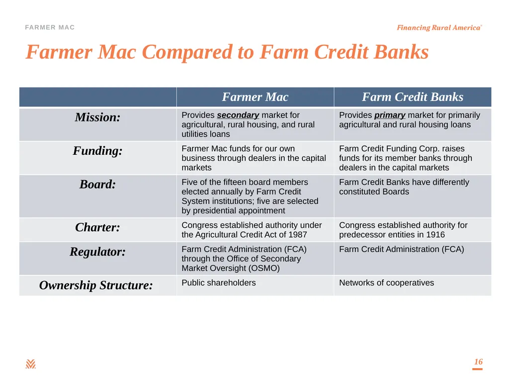 Debt Investor Presentation Third Quarter 2023 - slide 16 of 25