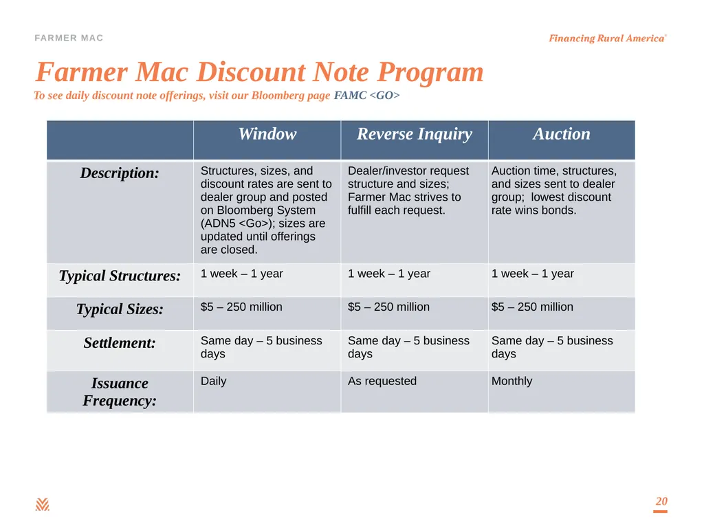 Debt Investor Presentation Third Quarter 2023 - slide 20 of 25