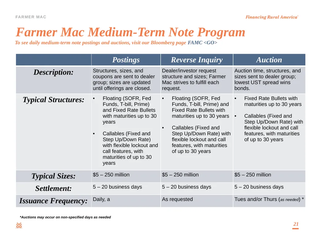 Debt Investor Presentation Third Quarter 2023 - slide 21 of 25