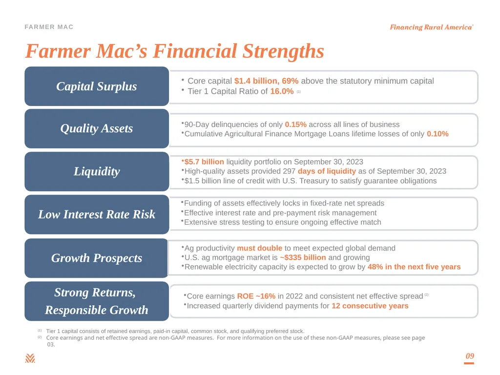 Debt Investor Presentation Third Quarter 2023 - slide 9 of 25