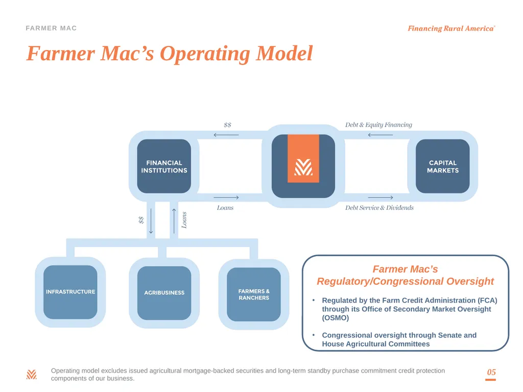Debt Investor Presentation Third Quarter 2023 - slide 5 of 25