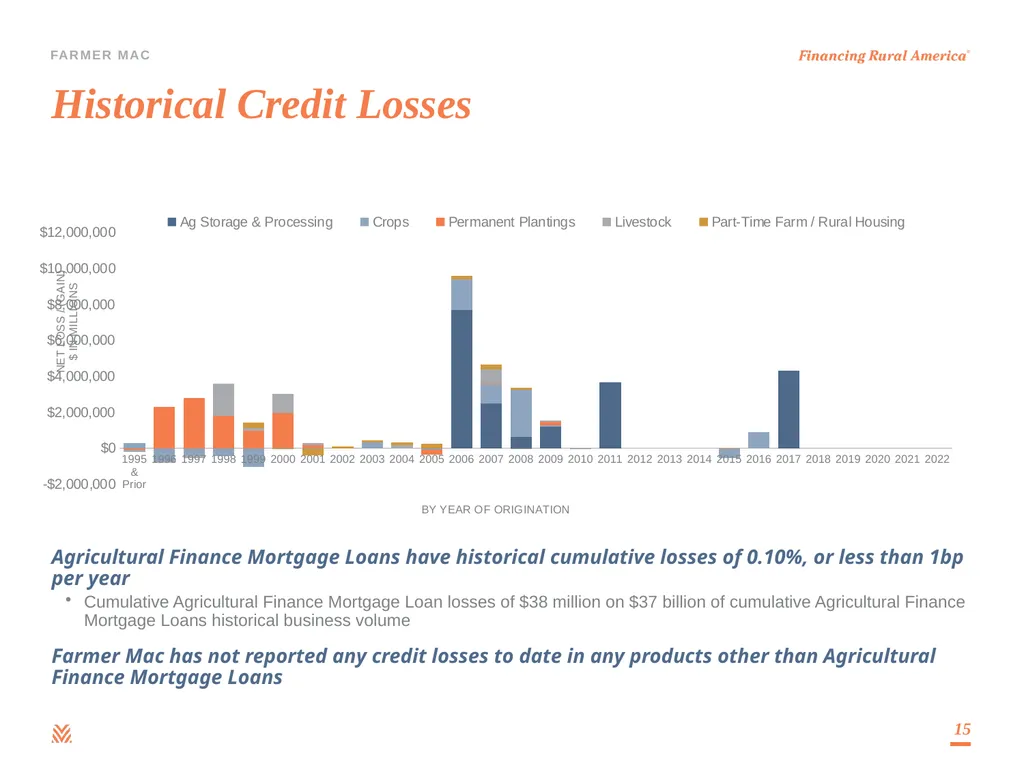 Debt Investor Presentation Third Quarter 2023 - slide 15 of 25