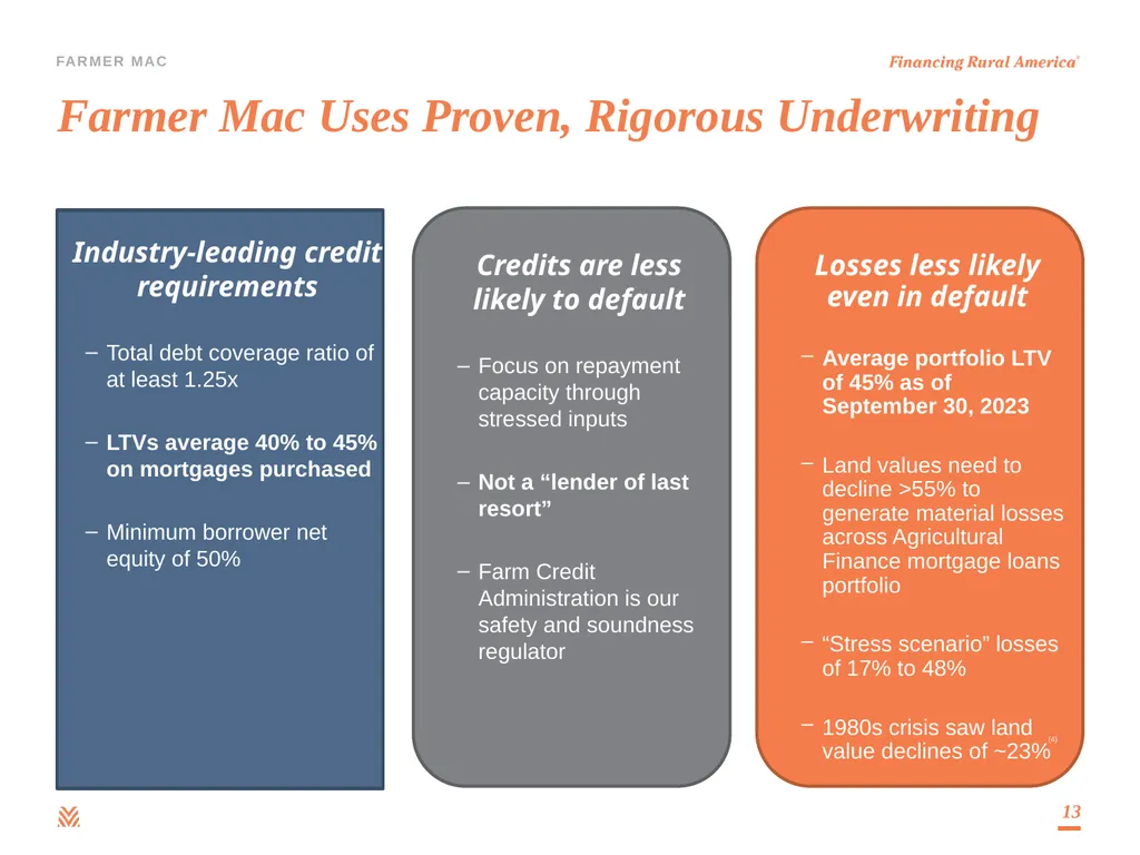 Debt Investor Presentation Third Quarter 2023 - slide 13 of 25