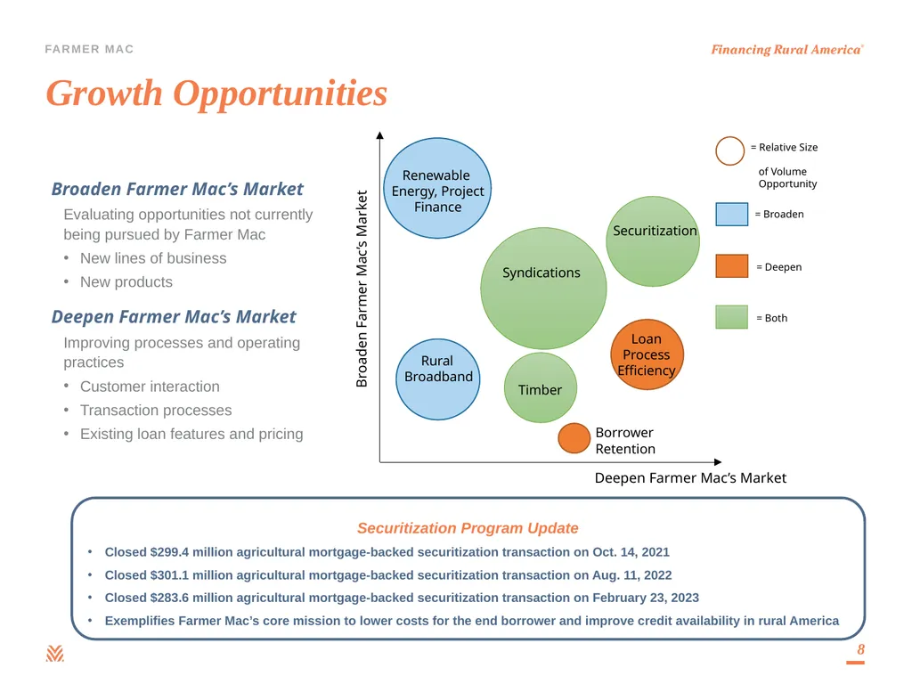 Debt Investor Presentation Third Quarter 2023 - slide 8 of 25