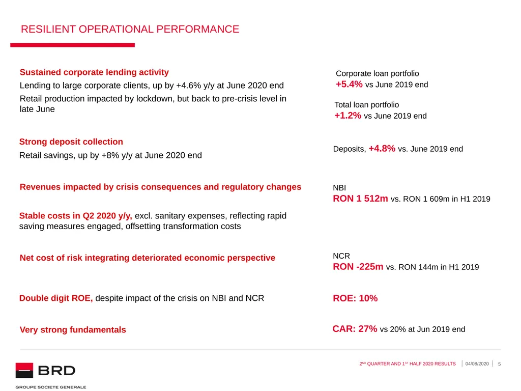 2nd quarter and 1st half 2020 | 04.08.2020 BRD - slide 5 of 31