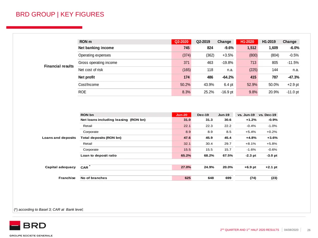 2nd quarter and 1st half 2020 | 04.08.2020 BRD - slide 26 of 31
