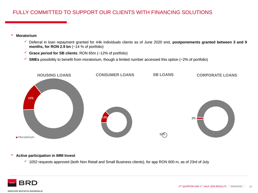 2nd quarter and 1st half 2020 | 04.08.2020 BRD - slide 13 of 31