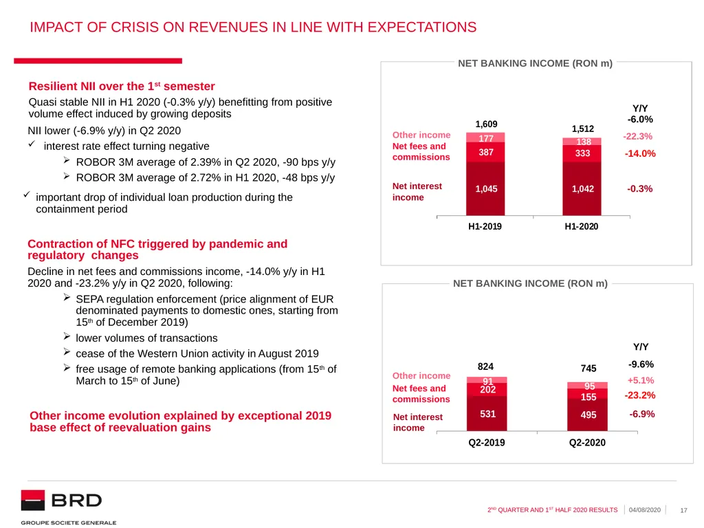 2nd quarter and 1st half 2020 | 04.08.2020 BRD - slide 17 of 31