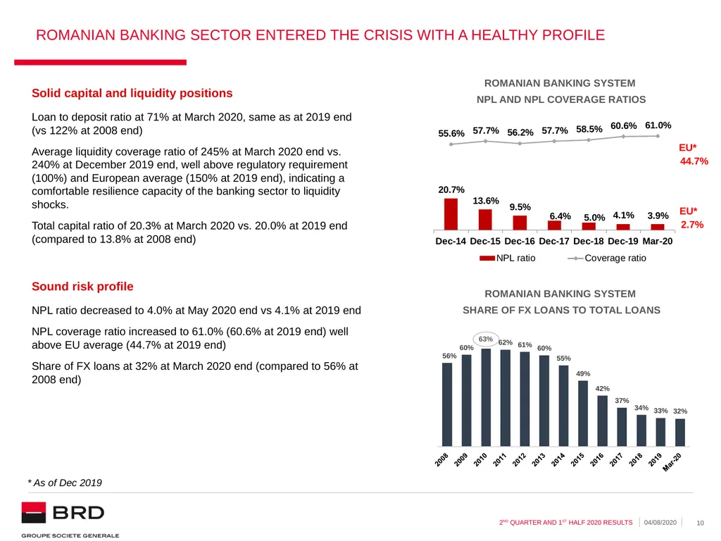 2nd quarter and 1st half 2020 | 04.08.2020 BRD - slide 10 of 31