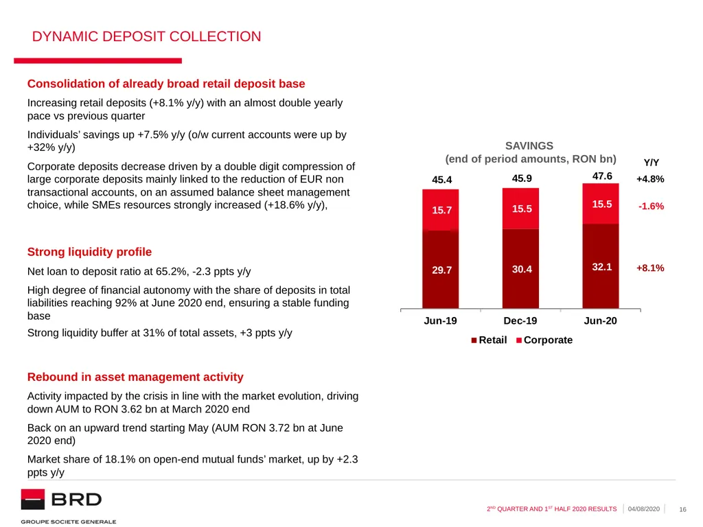 2nd quarter and 1st half 2020 | 04.08.2020 BRD - slide 16 of 31