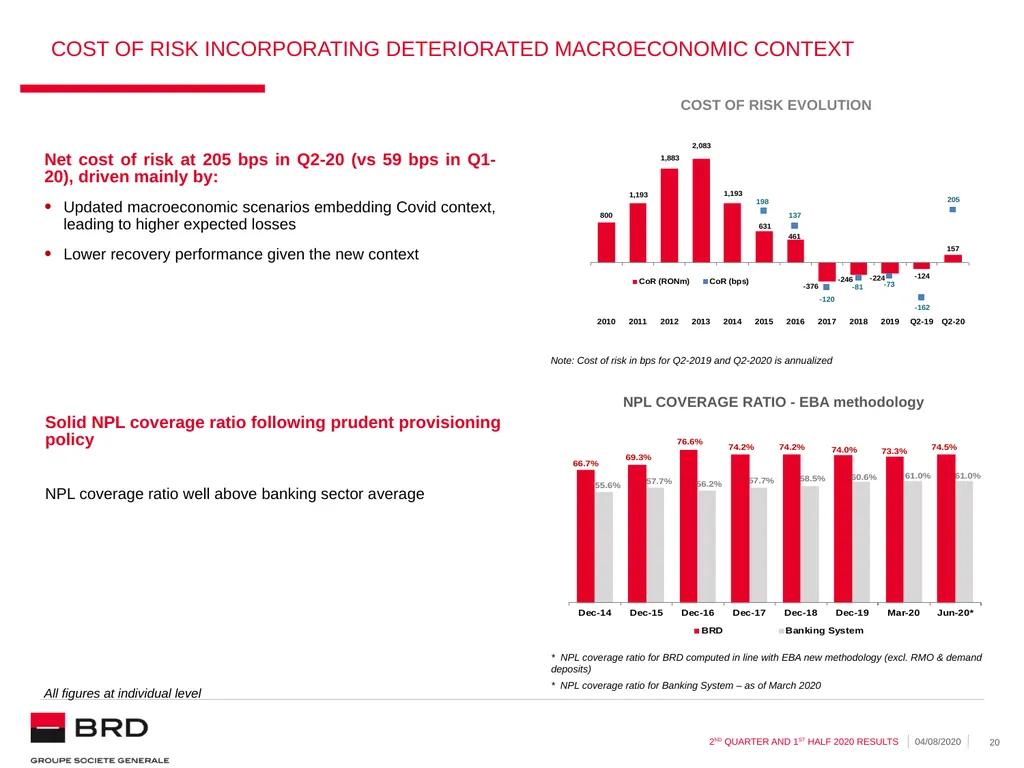 2nd quarter and 1st half 2020 | 04.08.2020 BRD - slide 20 of 31