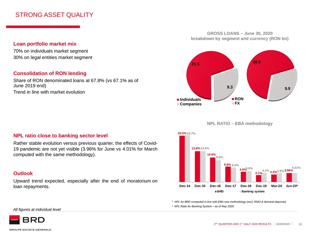 2nd quarter and 1st half 2020 | 04.08.2020 BRD - slide 19 of 31