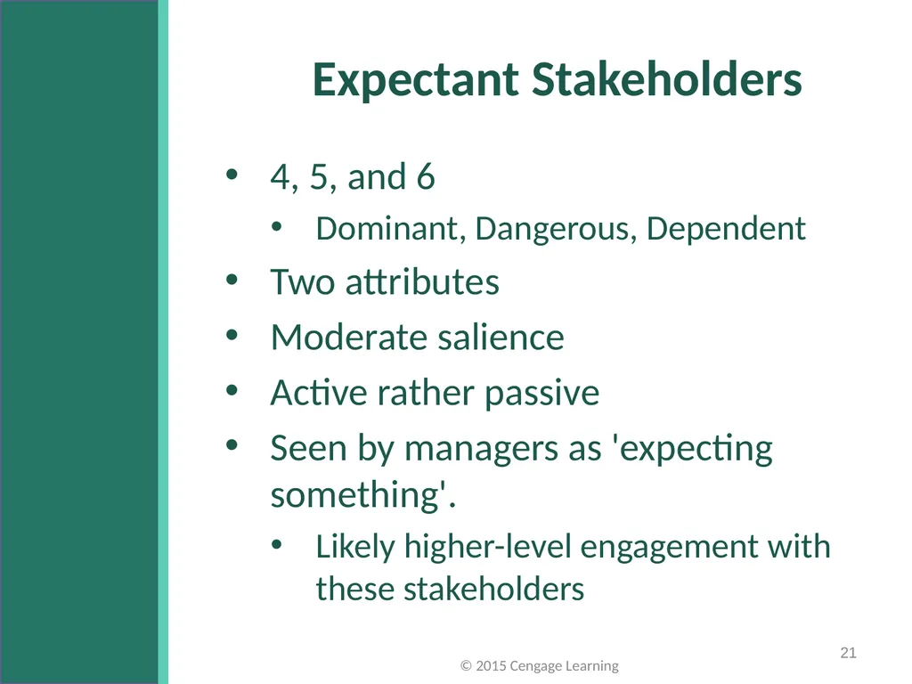 Key Topics Ch 3 & 4 © 2015 Cengage Learning - slide 21 of 36