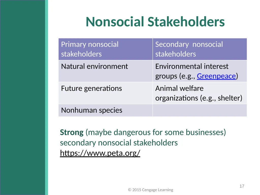 Key Topics Ch 3 & 4 © 2015 Cengage Learning - slide 17 of 36